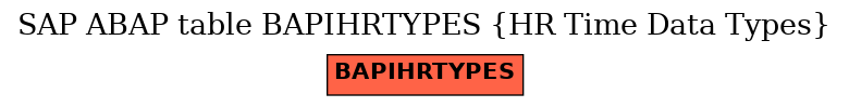 E-R Diagram for table BAPIHRTYPES (HR Time Data Types)