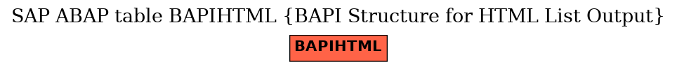 E-R Diagram for table BAPIHTML (BAPI Structure for HTML List Output)