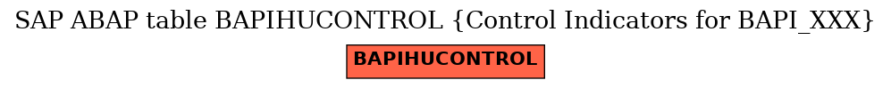 E-R Diagram for table BAPIHUCONTROL (Control Indicators for BAPI_XXX)