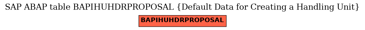 E-R Diagram for table BAPIHUHDRPROPOSAL (Default Data for Creating a Handling Unit)