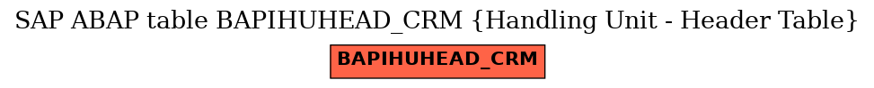 E-R Diagram for table BAPIHUHEAD_CRM (Handling Unit - Header Table)