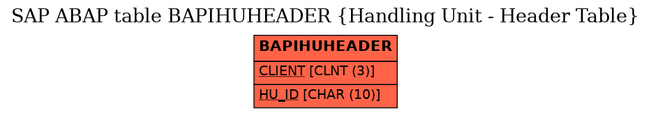 E-R Diagram for table BAPIHUHEADER (Handling Unit - Header Table)