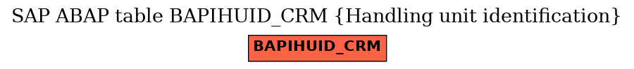 E-R Diagram for table BAPIHUID_CRM (Handling unit identification)