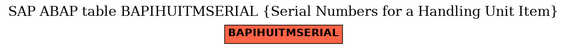 E-R Diagram for table BAPIHUITMSERIAL (Serial Numbers for a Handling Unit Item)