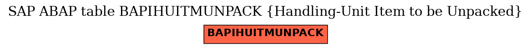 E-R Diagram for table BAPIHUITMUNPACK (Handling-Unit Item to be Unpacked)