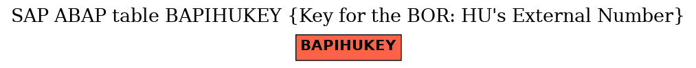 E-R Diagram for table BAPIHUKEY (Key for the BOR: HU's External Number)