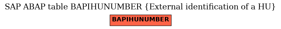 E-R Diagram for table BAPIHUNUMBER (External identification of a HU)