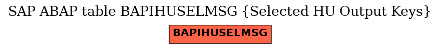 E-R Diagram for table BAPIHUSELMSG (Selected HU Output Keys)