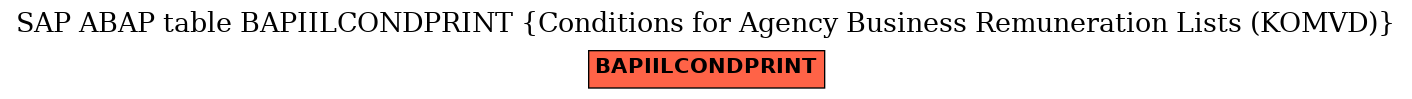 E-R Diagram for table BAPIILCONDPRINT (Conditions for Agency Business Remuneration Lists (KOMVD))