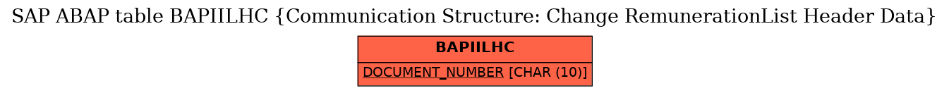 E-R Diagram for table BAPIILHC (Communication Structure: Change RemunerationList Header Data)