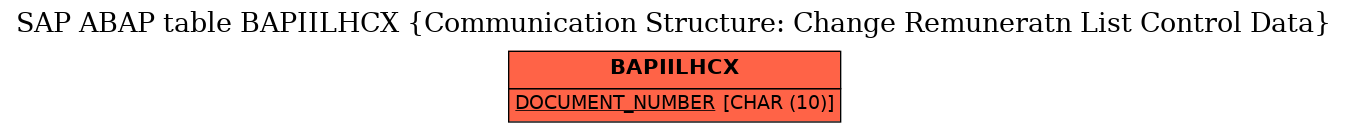 E-R Diagram for table BAPIILHCX (Communication Structure: Change Remuneratn List Control Data)