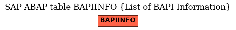 E-R Diagram for table BAPIINFO (List of BAPI Information)