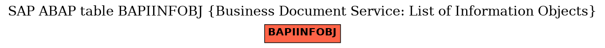 E-R Diagram for table BAPIINFOBJ (Business Document Service: List of Information Objects)