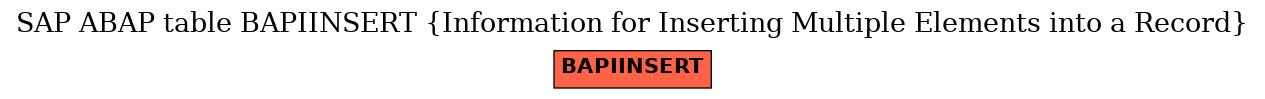 E-R Diagram for table BAPIINSERT (Information for Inserting Multiple Elements into a Record)