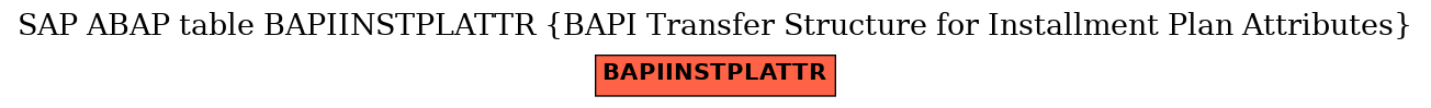 E-R Diagram for table BAPIINSTPLATTR (BAPI Transfer Structure for Installment Plan Attributes)