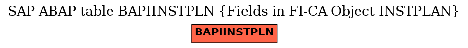 E-R Diagram for table BAPIINSTPLN (Fields in FI-CA Object INSTPLAN)