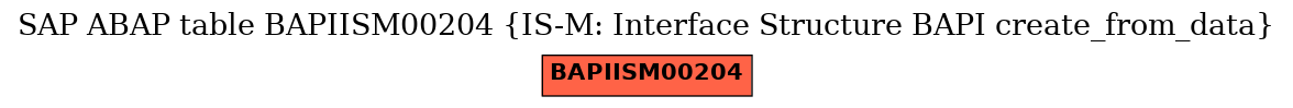 E-R Diagram for table BAPIISM00204 (IS-M: Interface Structure BAPI create_from_data)