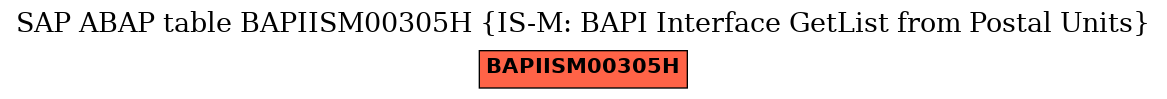 E-R Diagram for table BAPIISM00305H (IS-M: BAPI Interface GetList from Postal Units)