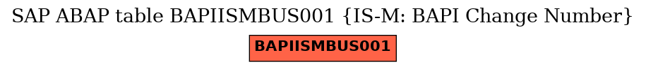 E-R Diagram for table BAPIISMBUS001 (IS-M: BAPI Change Number)