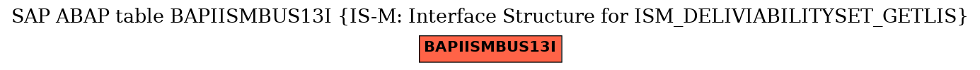 E-R Diagram for table BAPIISMBUS13I (IS-M: Interface Structure for ISM_DELIVIABILITYSET_GETLIS)