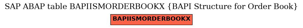 E-R Diagram for table BAPIISMORDERBOOKX (BAPI Structure for Order Book)