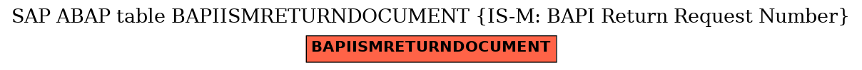 E-R Diagram for table BAPIISMRETURNDOCUMENT (IS-M: BAPI Return Request Number)