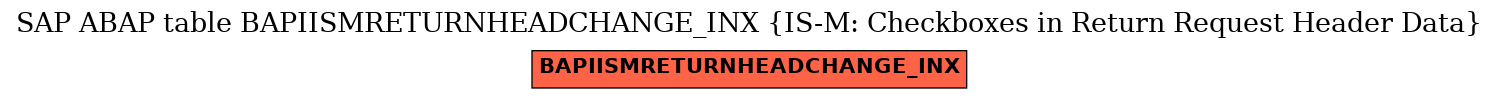 E-R Diagram for table BAPIISMRETURNHEADCHANGE_INX (IS-M: Checkboxes in Return Request Header Data)