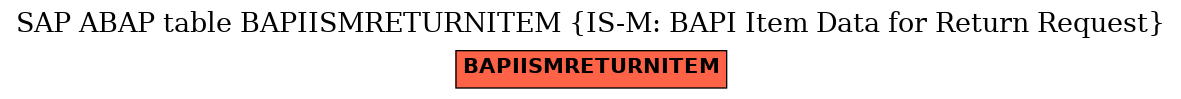 E-R Diagram for table BAPIISMRETURNITEM (IS-M: BAPI Item Data for Return Request)