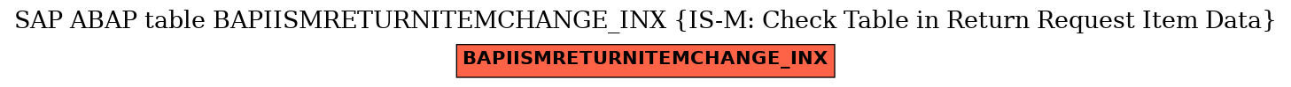 E-R Diagram for table BAPIISMRETURNITEMCHANGE_INX (IS-M: Check Table in Return Request Item Data)