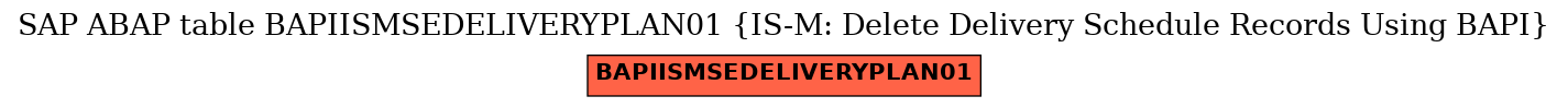 E-R Diagram for table BAPIISMSEDELIVERYPLAN01 (IS-M: Delete Delivery Schedule Records Using BAPI)