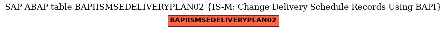 E-R Diagram for table BAPIISMSEDELIVERYPLAN02 (IS-M: Change Delivery Schedule Records Using BAPI)