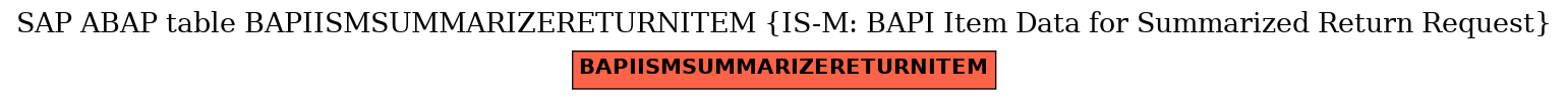 E-R Diagram for table BAPIISMSUMMARIZERETURNITEM (IS-M: BAPI Item Data for Summarized Return Request)