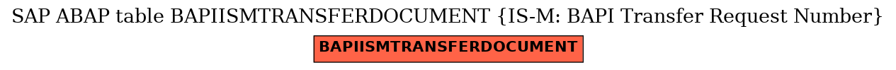 E-R Diagram for table BAPIISMTRANSFERDOCUMENT (IS-M: BAPI Transfer Request Number)