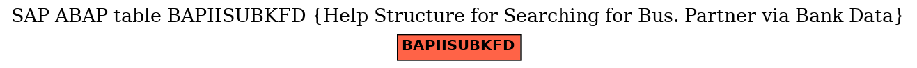 E-R Diagram for table BAPIISUBKFD (Help Structure for Searching for Bus. Partner via Bank Data)