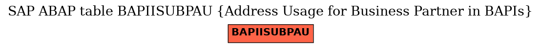 E-R Diagram for table BAPIISUBPAU (Address Usage for Business Partner in BAPIs)