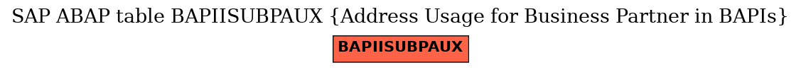 E-R Diagram for table BAPIISUBPAUX (Address Usage for Business Partner in BAPIs)