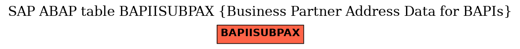 E-R Diagram for table BAPIISUBPAX (Business Partner Address Data for BAPIs)