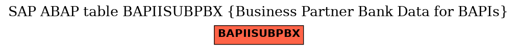 E-R Diagram for table BAPIISUBPBX (Business Partner Bank Data for BAPIs)