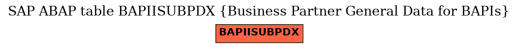 E-R Diagram for table BAPIISUBPDX (Business Partner General Data for BAPIs)