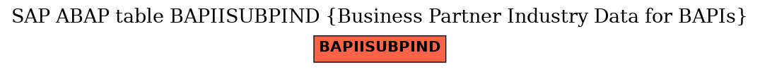 E-R Diagram for table BAPIISUBPIND (Business Partner Industry Data for BAPIs)