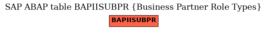 E-R Diagram for table BAPIISUBPR (Business Partner Role Types)