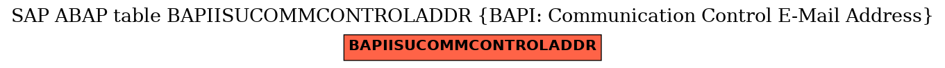 E-R Diagram for table BAPIISUCOMMCONTROLADDR (BAPI: Communication Control E-Mail Address)