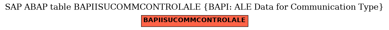 E-R Diagram for table BAPIISUCOMMCONTROLALE (BAPI: ALE Data for Communication Type)