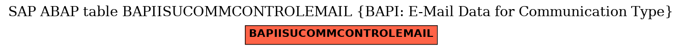 E-R Diagram for table BAPIISUCOMMCONTROLEMAIL (BAPI: E-Mail Data for Communication Type)