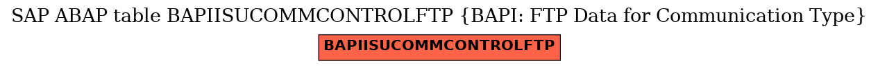 E-R Diagram for table BAPIISUCOMMCONTROLFTP (BAPI: FTP Data for Communication Type)