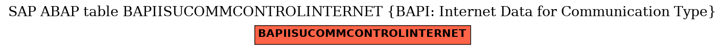 E-R Diagram for table BAPIISUCOMMCONTROLINTERNET (BAPI: Internet Data for Communication Type)