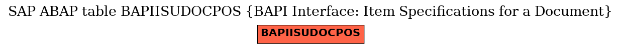 E-R Diagram for table BAPIISUDOCPOS (BAPI Interface: Item Specifications for a Document)