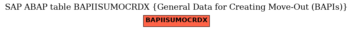 E-R Diagram for table BAPIISUMOCRDX (General Data for Creating Move-Out (BAPIs))