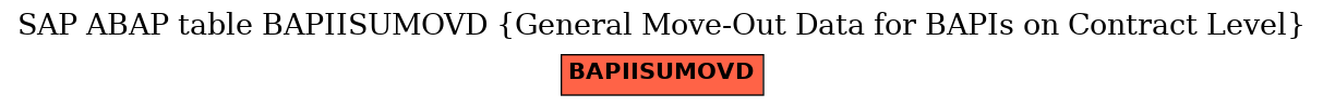 E-R Diagram for table BAPIISUMOVD (General Move-Out Data for BAPIs on Contract Level)