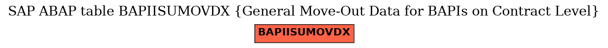 E-R Diagram for table BAPIISUMOVDX (General Move-Out Data for BAPIs on Contract Level)